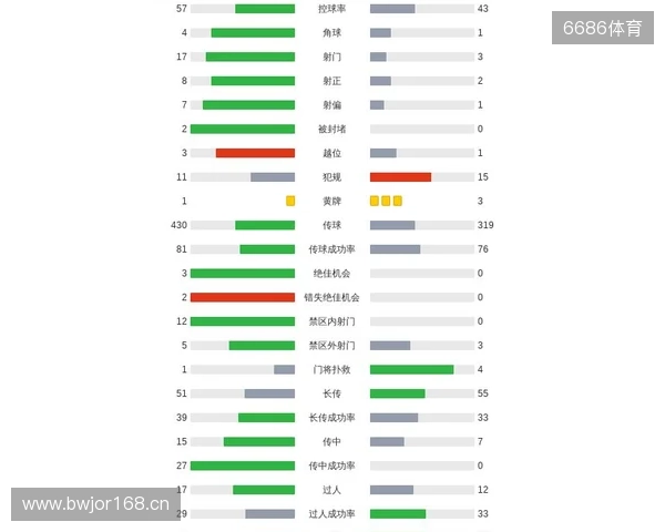 剑南春丨阿森纳4-1热刺,埃泽戴帽,里沙利松超远吊射 剑南春丨阿森纳4-1热刺,埃泽戴帽,里沙利松超远吊射